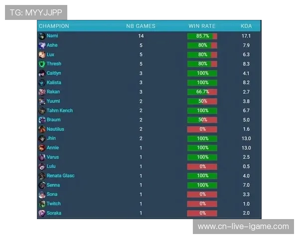 Keria辅助定位与战术解析如何在赛场上助力队伍取得胜利